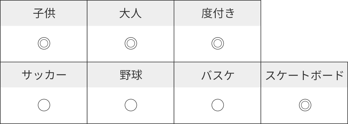 ご使用の目安