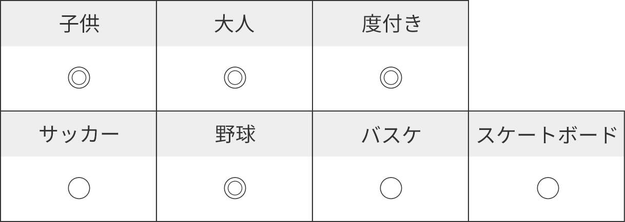 ご使用の目安